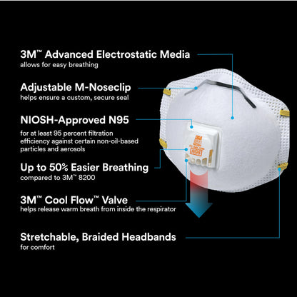 3M™ Cool Flow™ Valve Particulate Respirator 8511 8511H5-DC, 5 eaches/pack, 8 packs/case