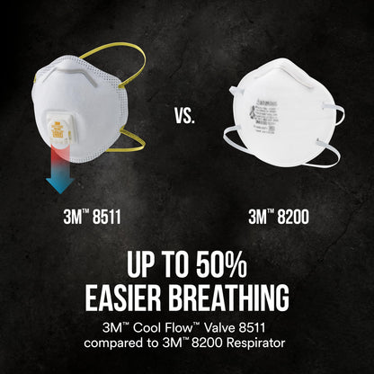 3M™ Cool Flow™ Valve Particulate Respirator 8511 8511H5-DC, 5 eaches/pack, 8 packs/case